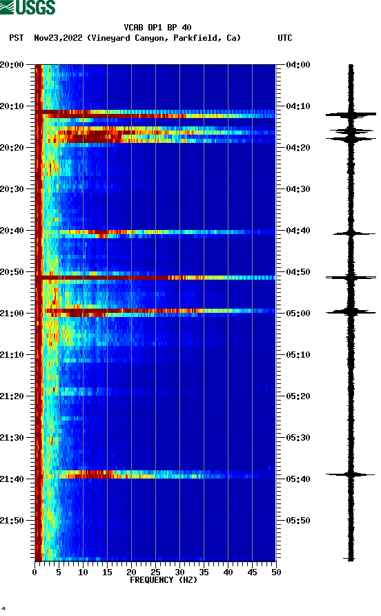 spectrogram plot