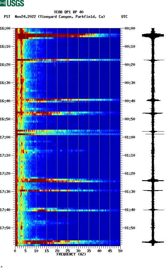 spectrogram plot