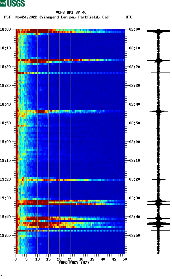 spectrogram plot