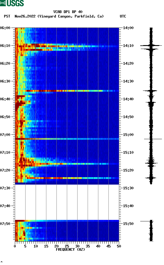 spectrogram plot