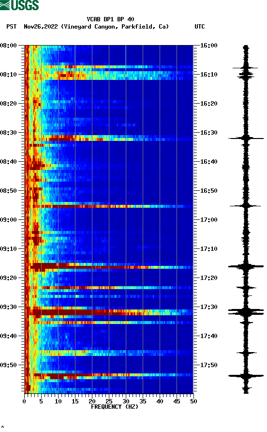 spectrogram plot