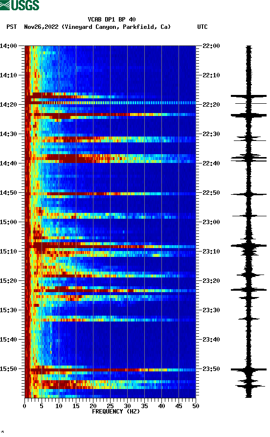 spectrogram plot