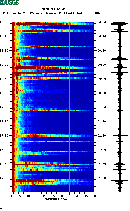 spectrogram plot