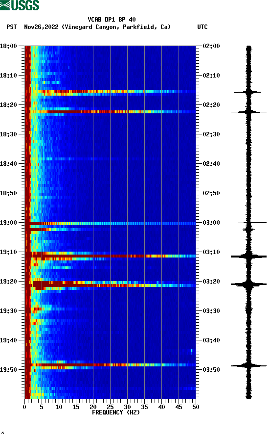 spectrogram plot