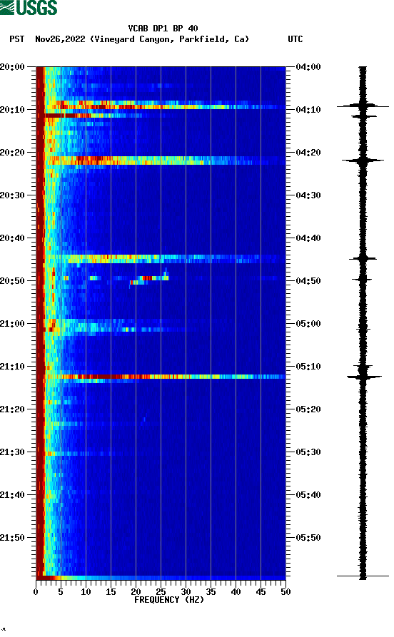 spectrogram plot