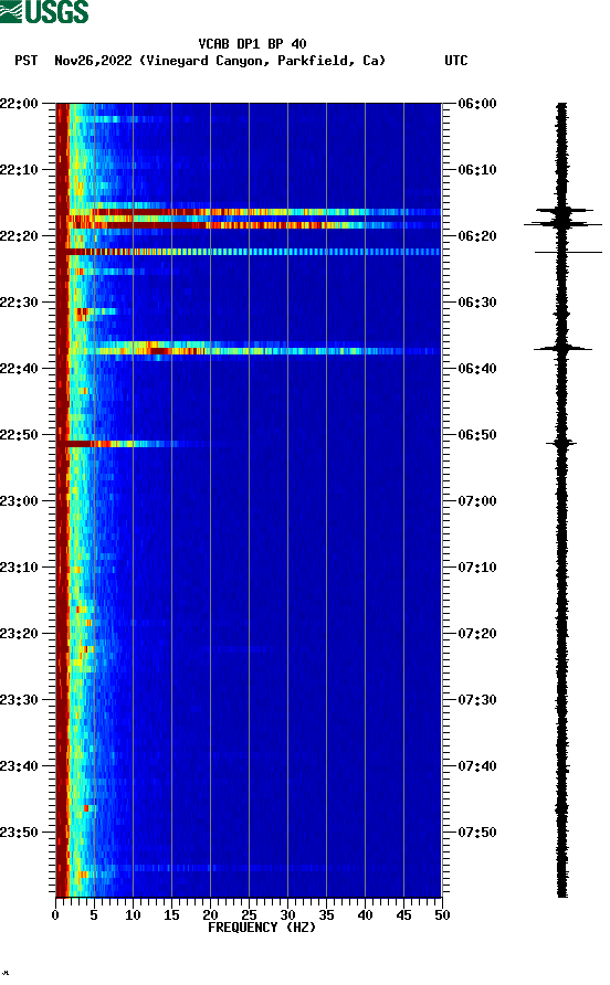 spectrogram plot