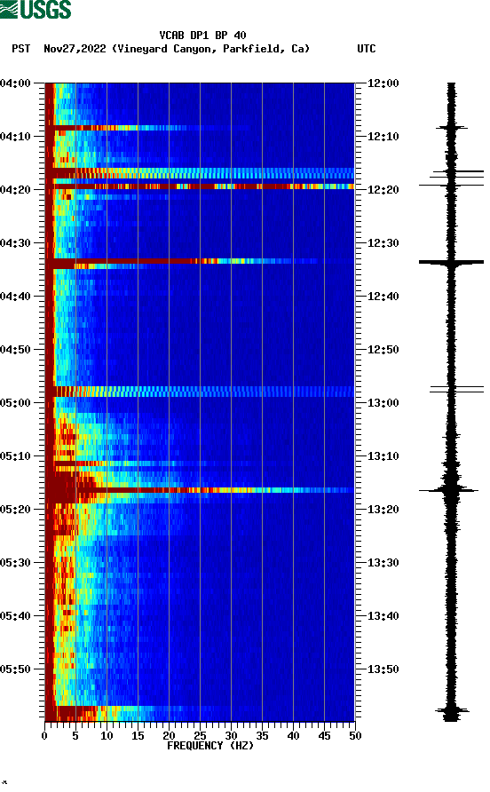 spectrogram plot