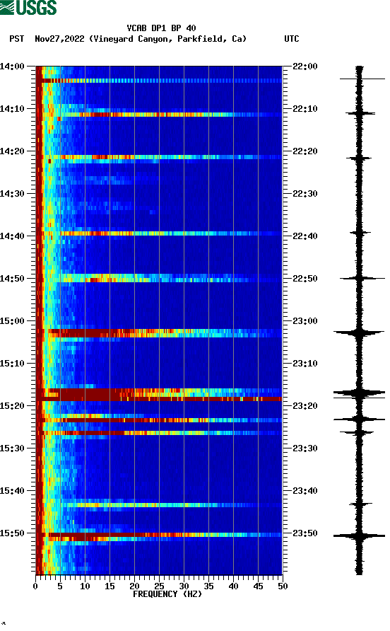 spectrogram plot