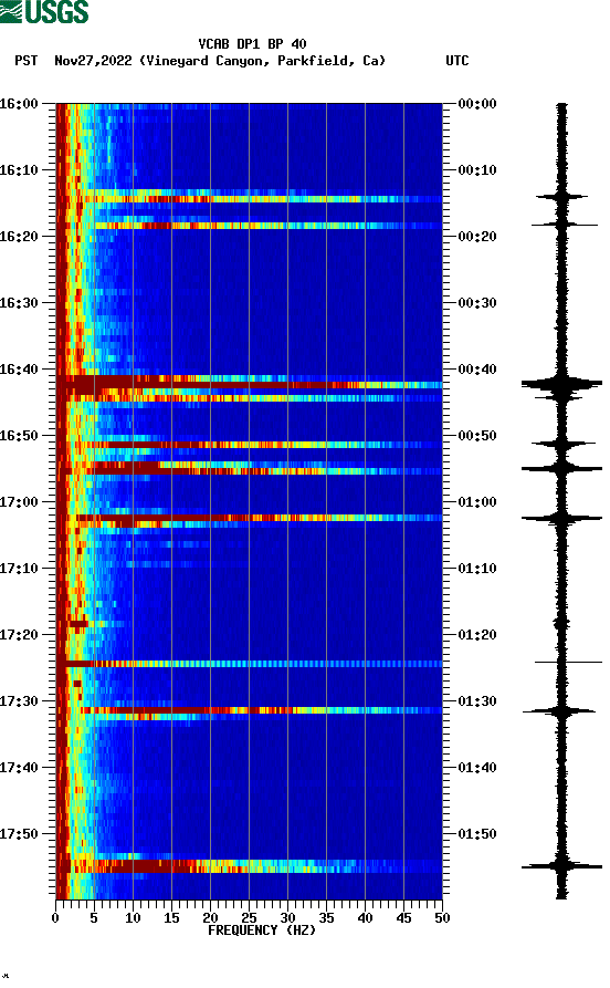 spectrogram plot