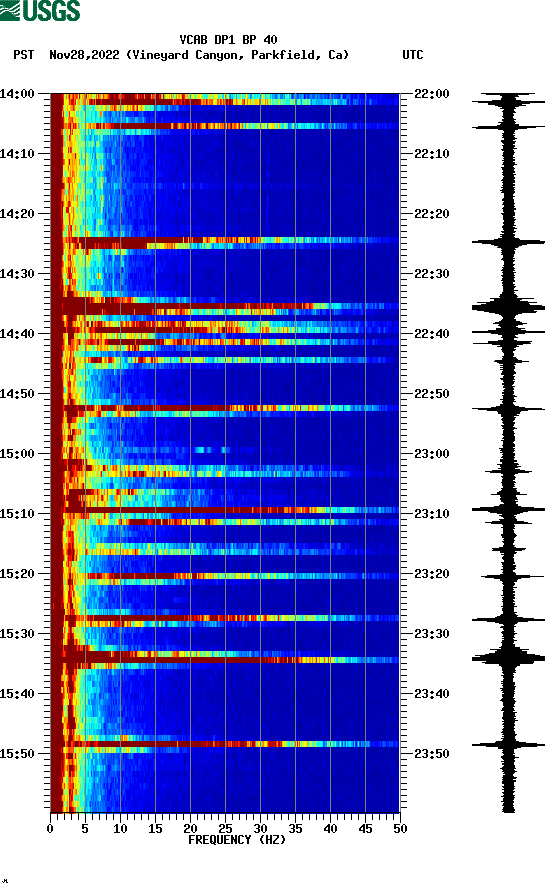 spectrogram plot