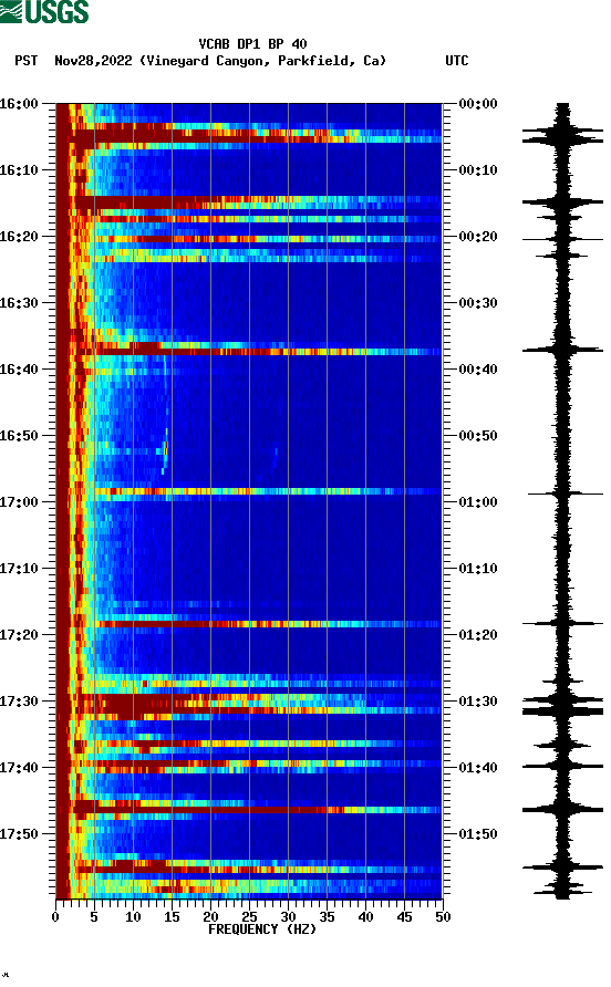 spectrogram plot