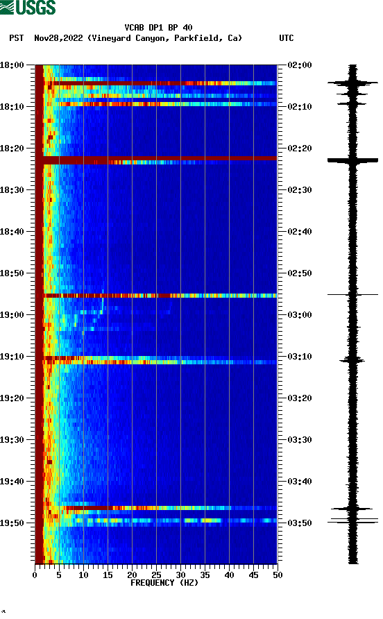 spectrogram plot