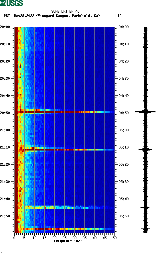 spectrogram plot