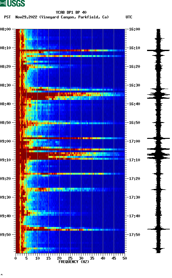 spectrogram plot