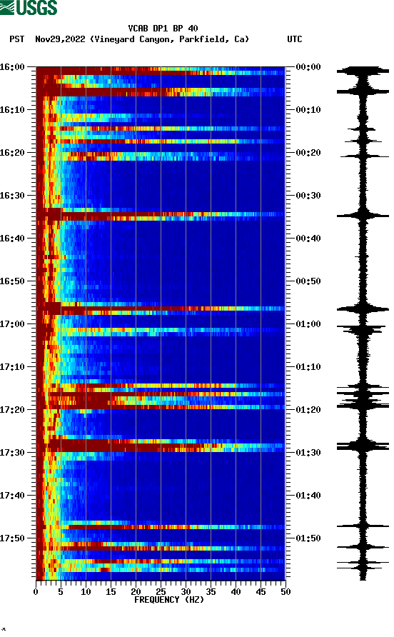 spectrogram plot