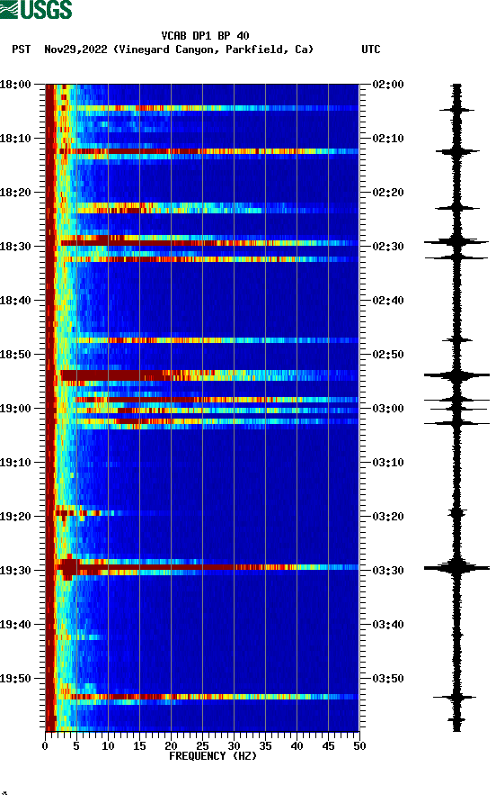 spectrogram plot