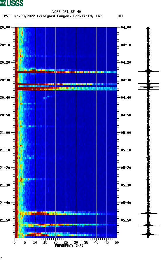 spectrogram plot