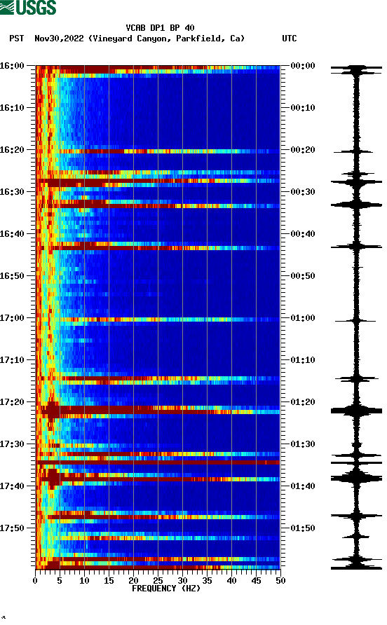 spectrogram plot