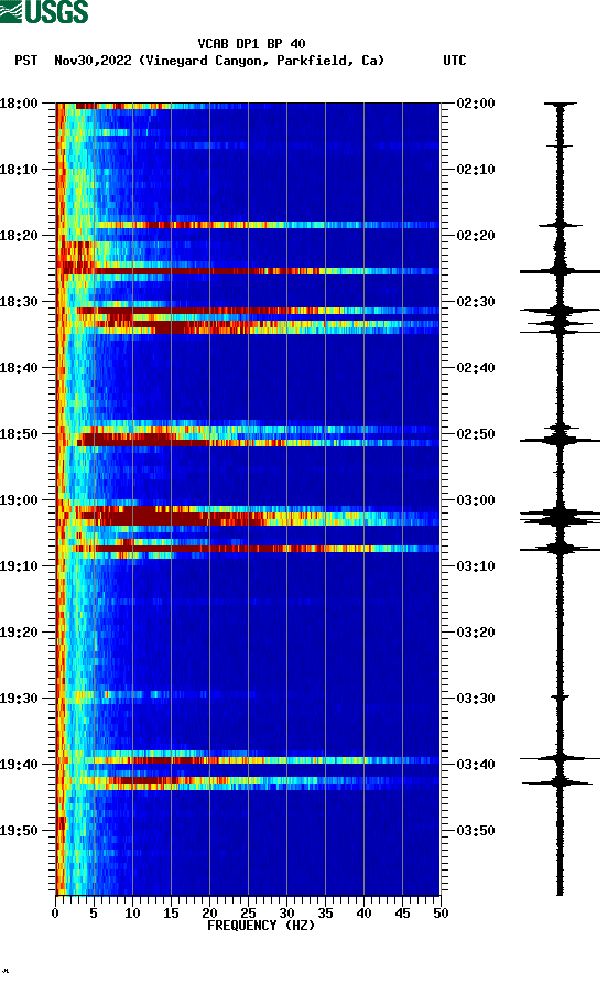 spectrogram plot