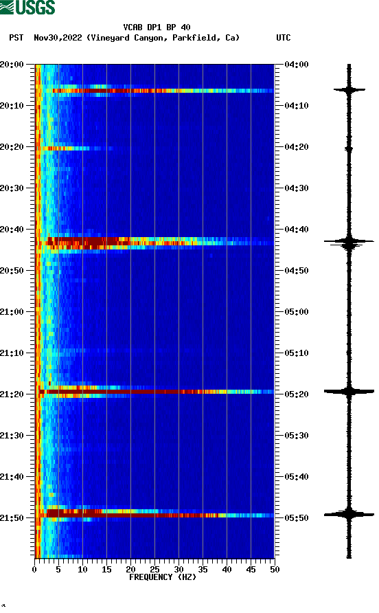 spectrogram plot