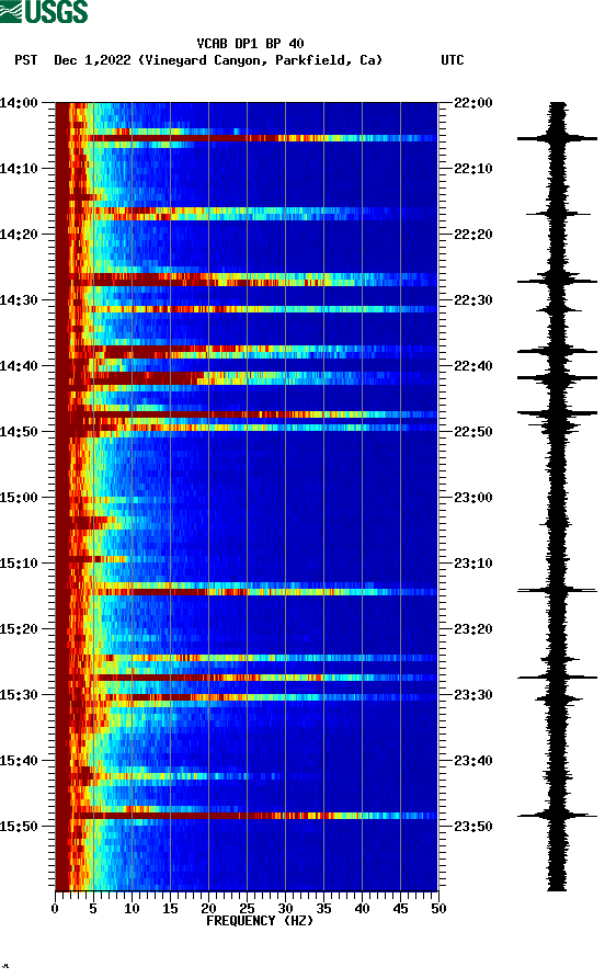 spectrogram plot