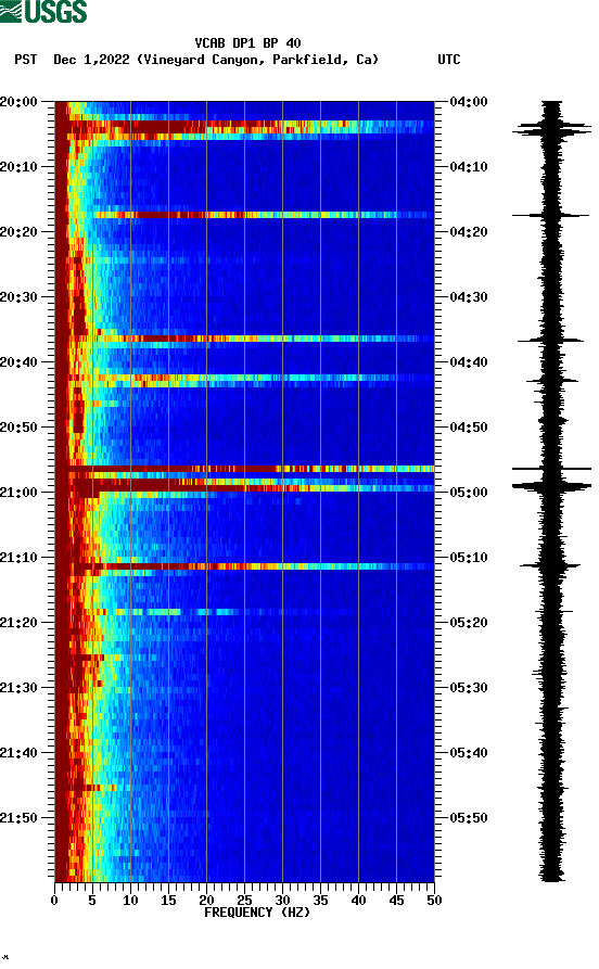 spectrogram plot