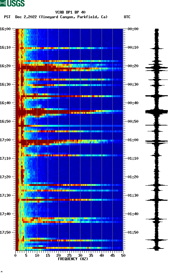 spectrogram plot