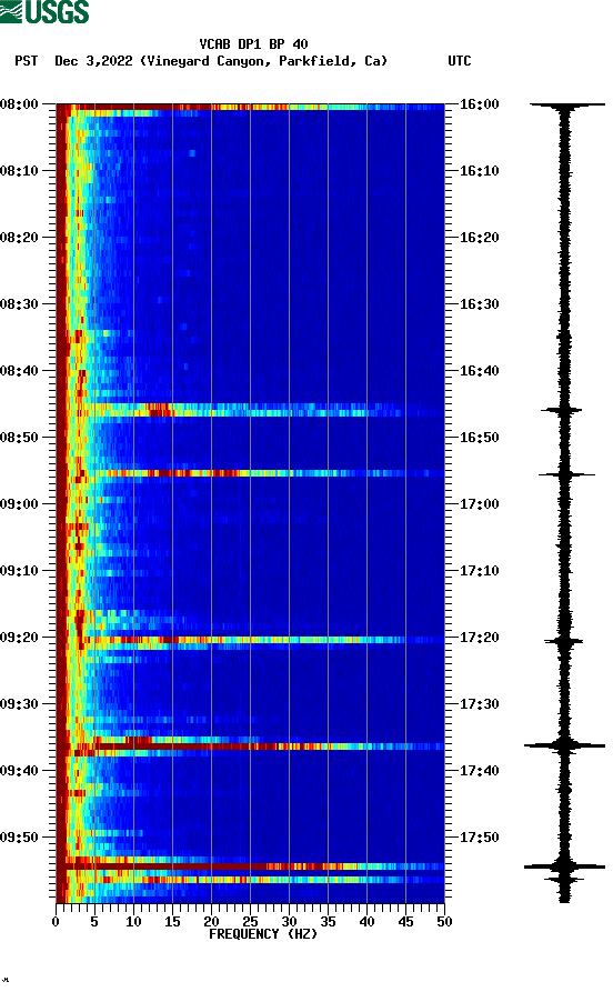 spectrogram plot