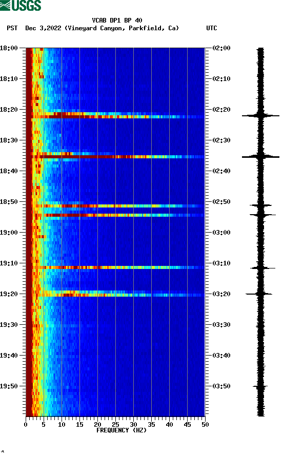 spectrogram plot