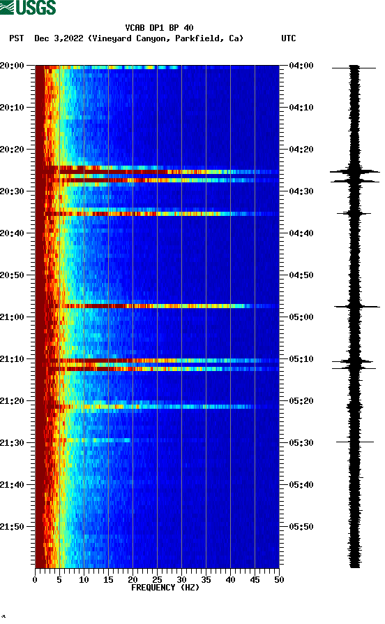 spectrogram plot