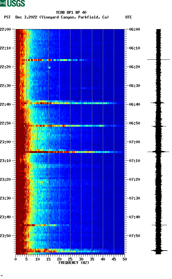 spectrogram plot