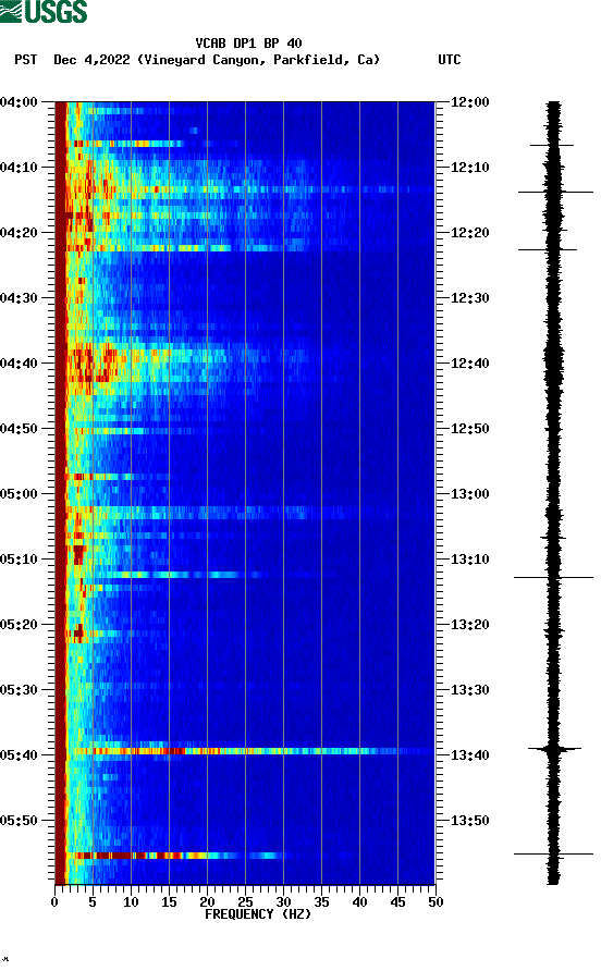 spectrogram plot