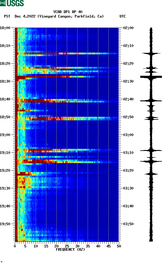 spectrogram plot