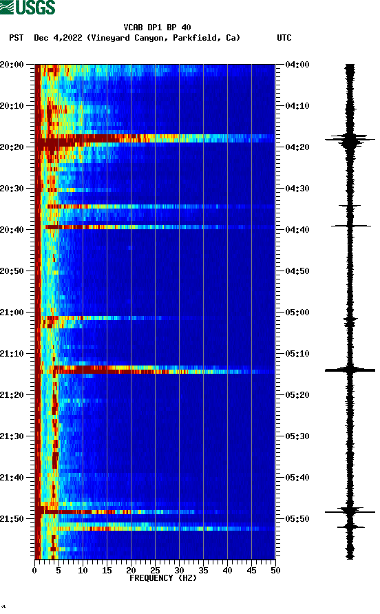 spectrogram plot