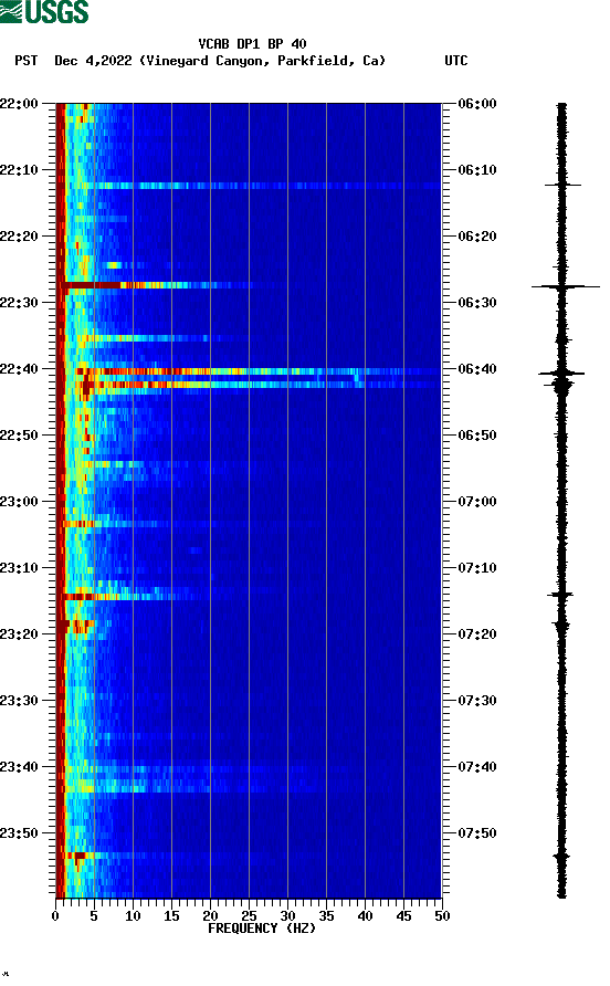 spectrogram plot