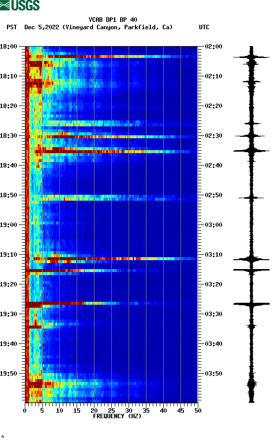 spectrogram plot