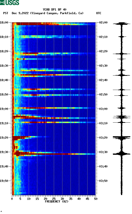 spectrogram plot