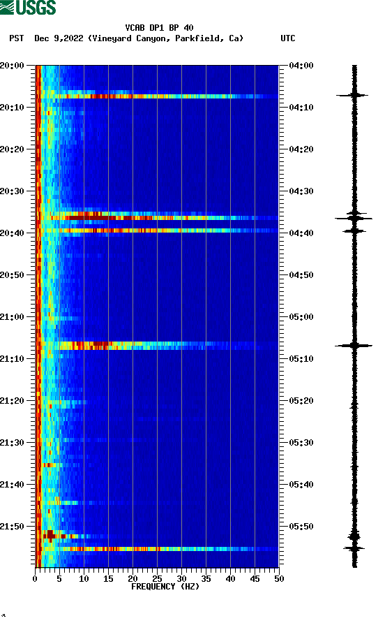 spectrogram plot