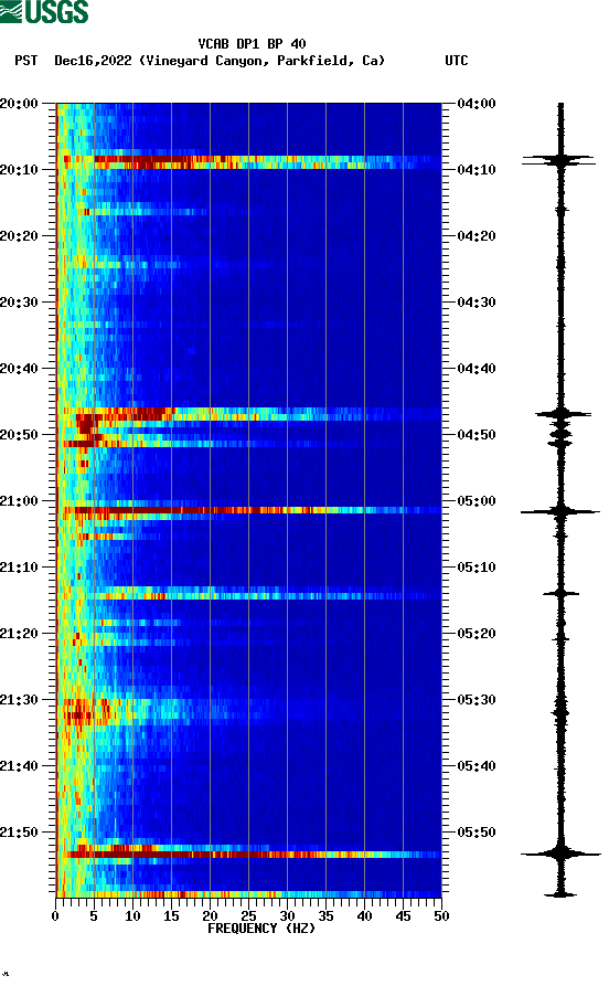 spectrogram plot