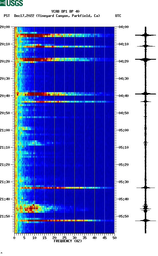 spectrogram plot