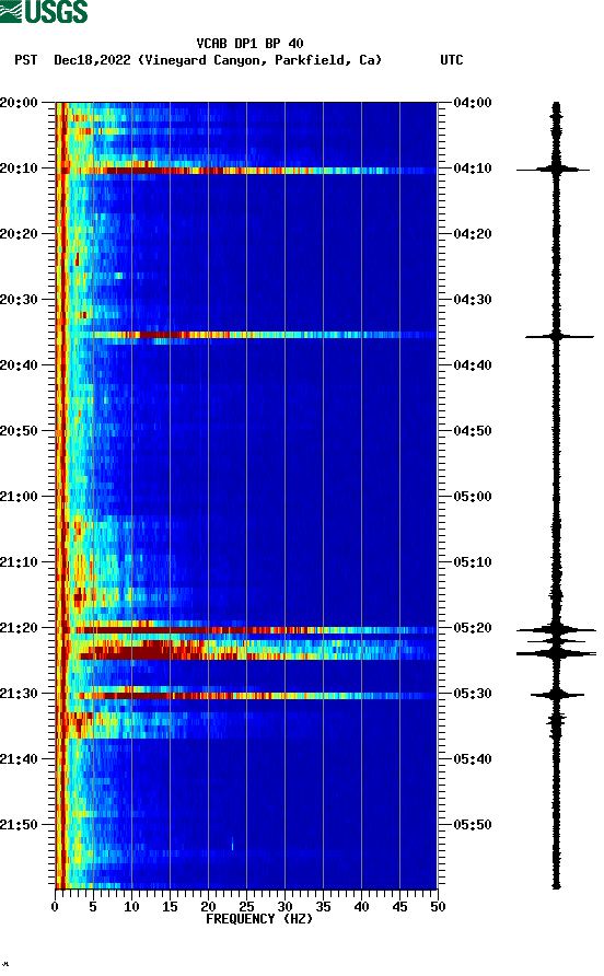 spectrogram plot