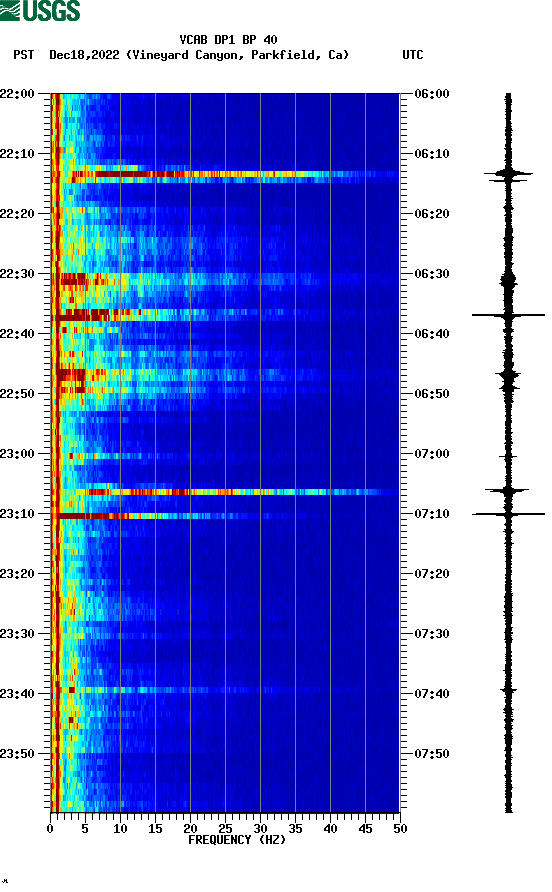 spectrogram plot