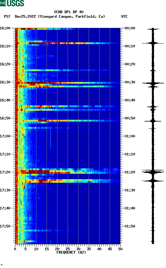 spectrogram plot