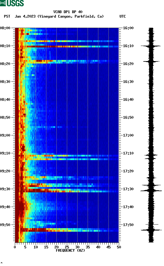 spectrogram plot