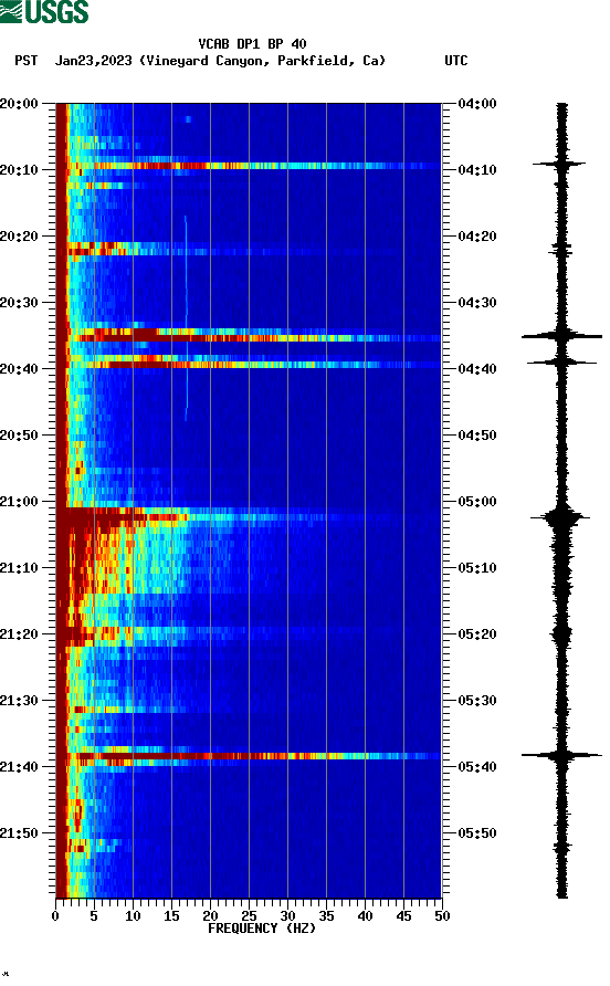 spectrogram plot