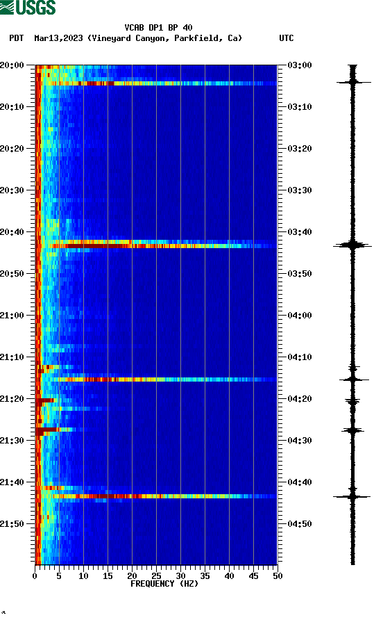 spectrogram plot