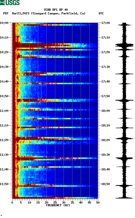 spectrogram plot