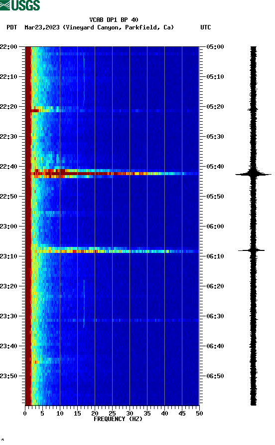 spectrogram plot