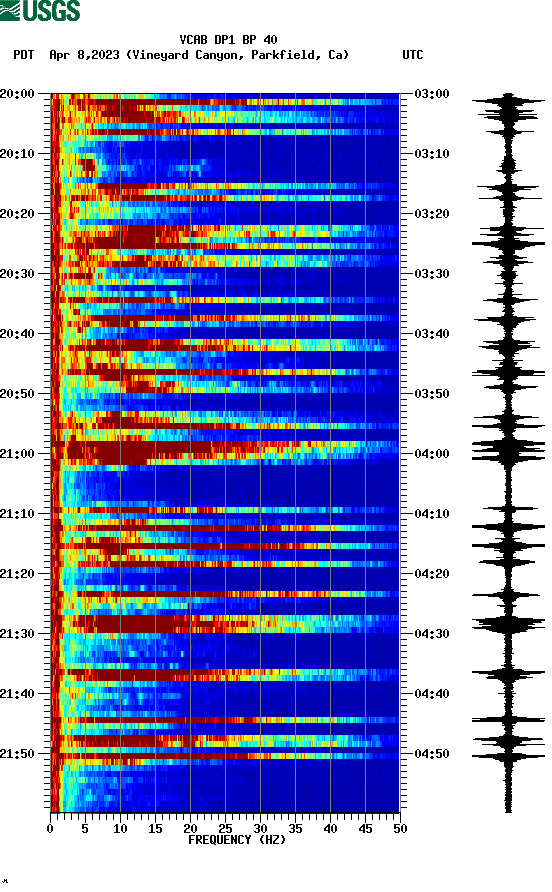 spectrogram plot