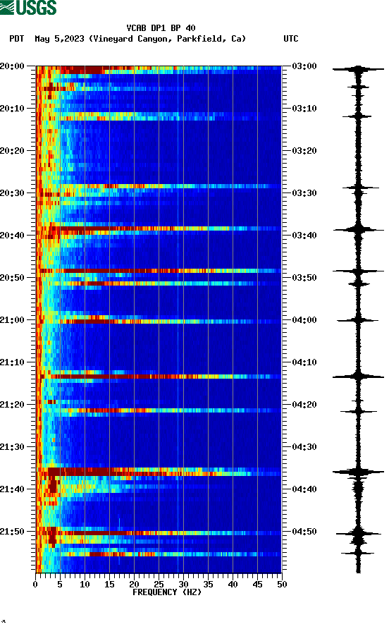 spectrogram plot
